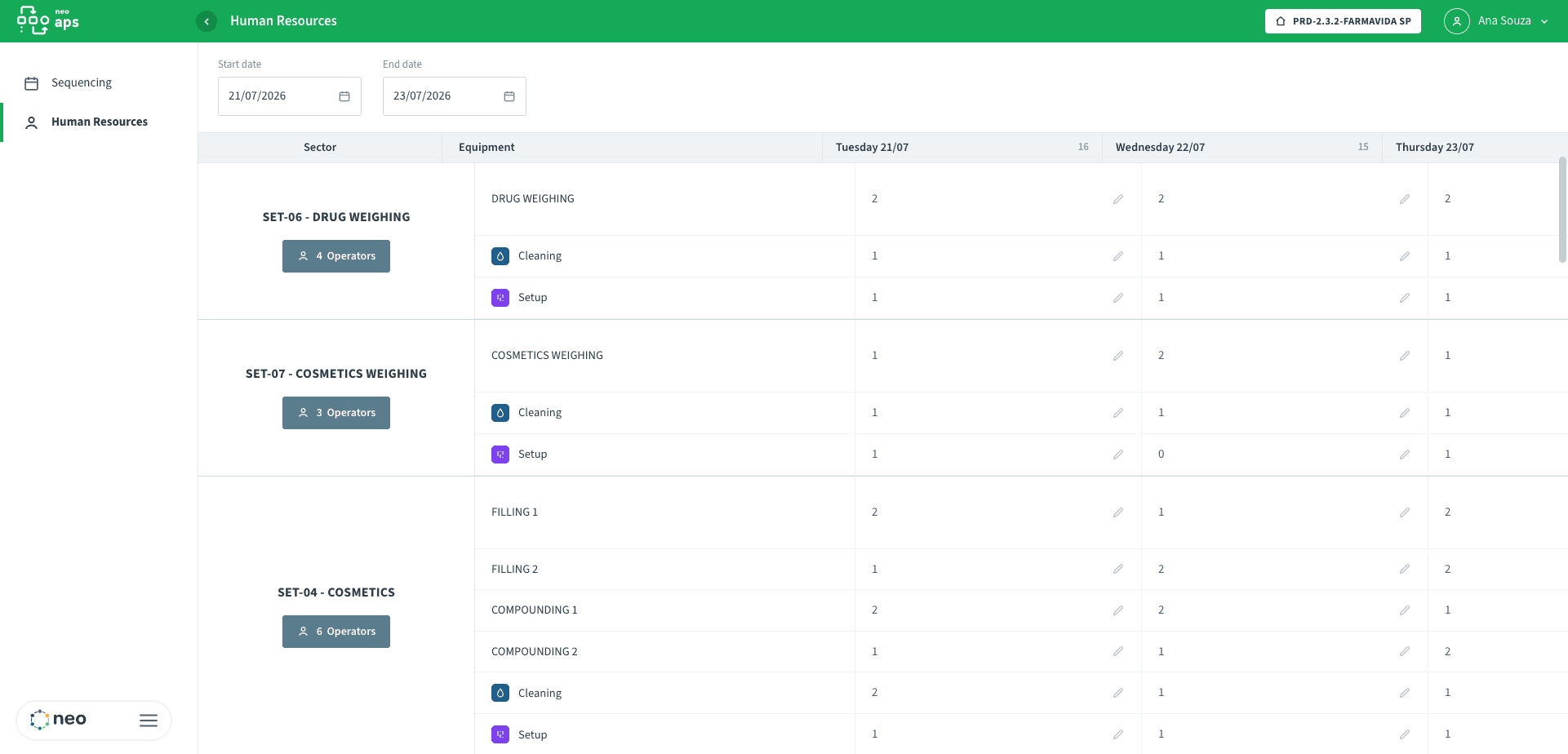 NEO APS human resources view allocating operators per sector, equipment and activity across days, with cleaning and setup rows and per-day counts