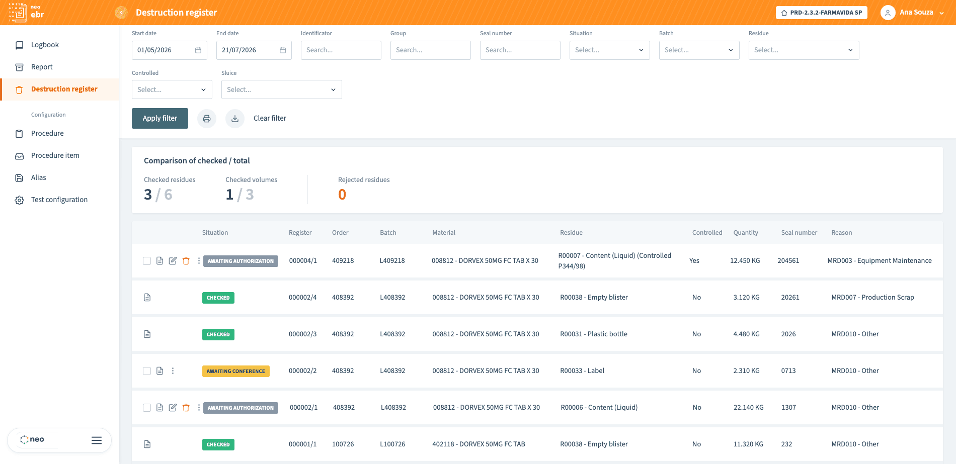 Registro de destrucción de NEO EBR listando residuos por lote con cantidad, número de precinto, marca de controlado y motivo, y un resumen de verificado versus total