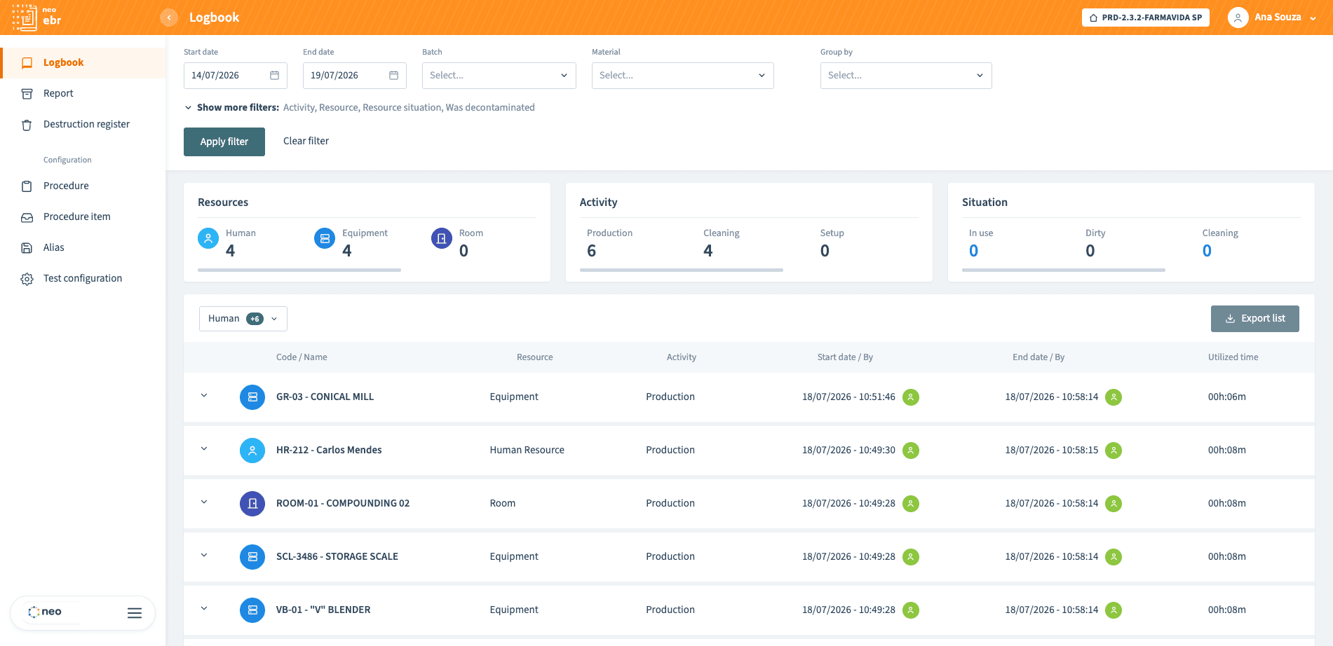 Logbook digital de NEO EBR con resúmenes de recurso, actividad y situación y una lista de salas, equipos y personas con su tiempo utilizado