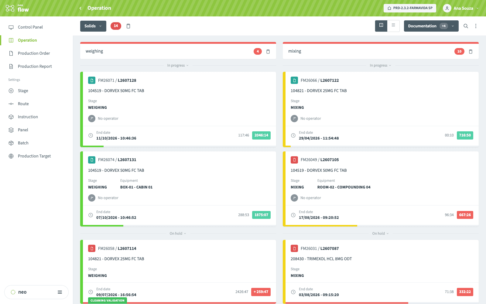 Panel de operación de NEO FLOW con órdenes por etapa, running y holding time y colores de alerta
