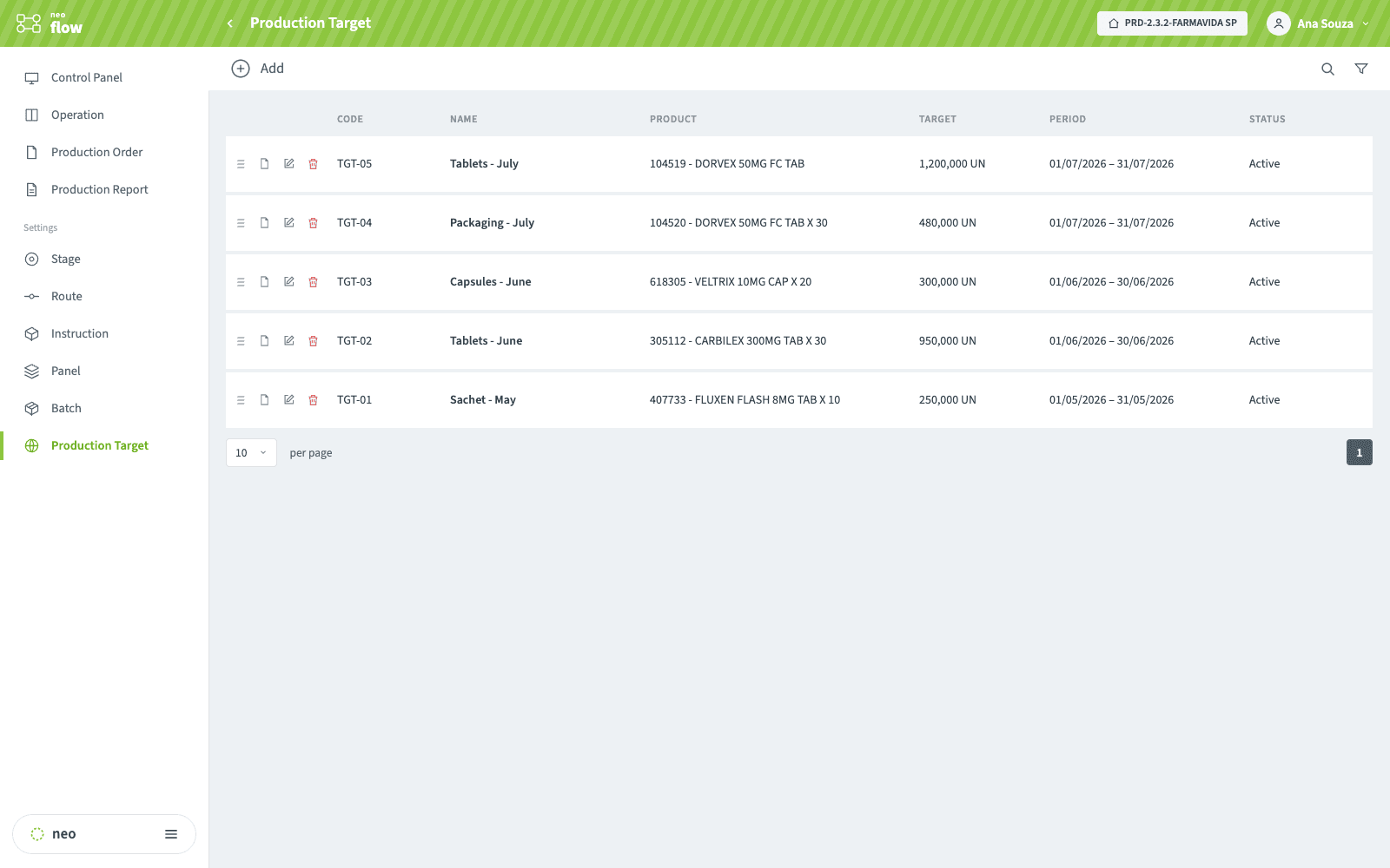Metas de producción en NEO FLOW con meta mensual y período por producto