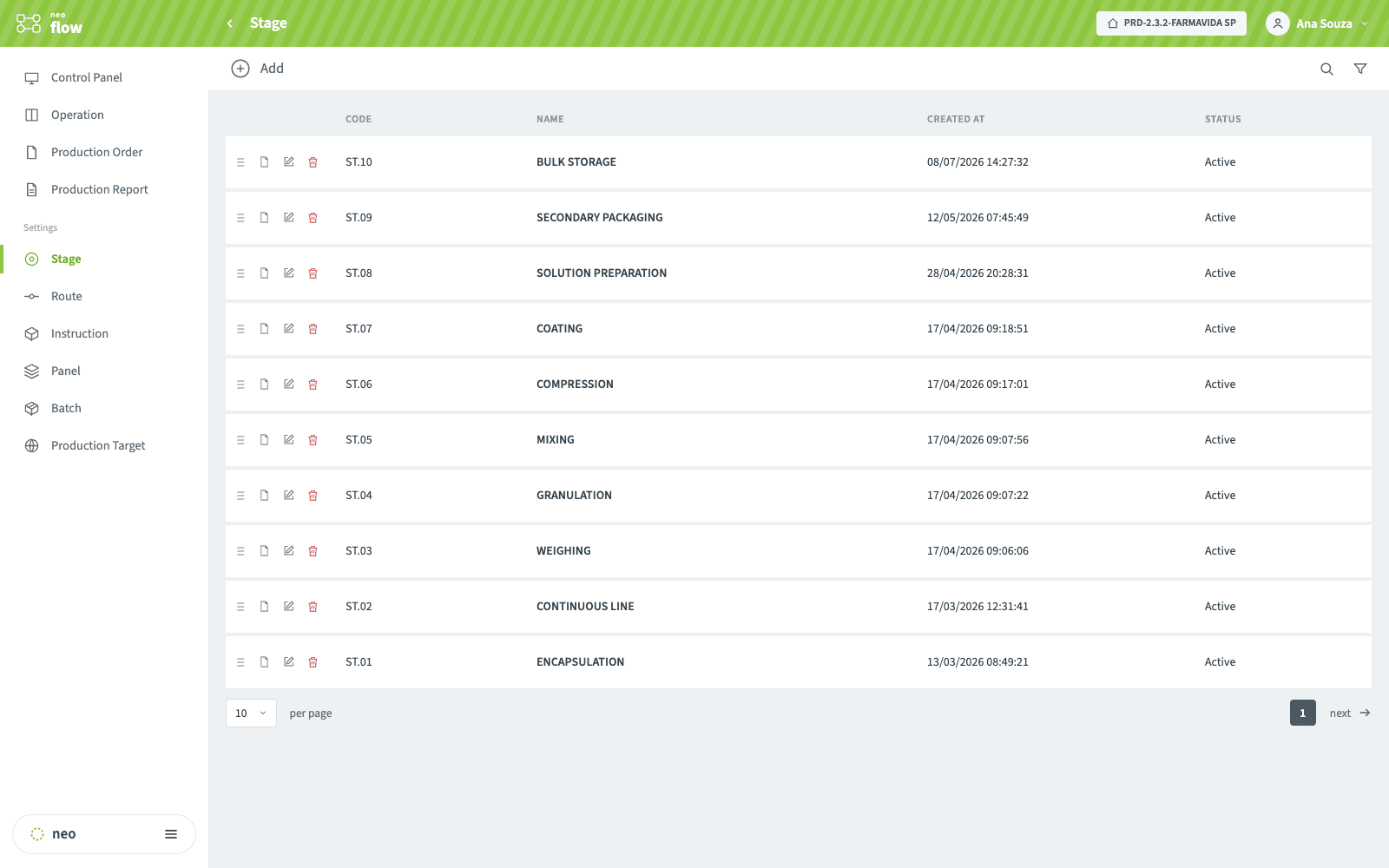 Registro de etapas en NEO FLOW — pesaje, granulación, compresión, recubrimiento — reutilizadas en las rutas