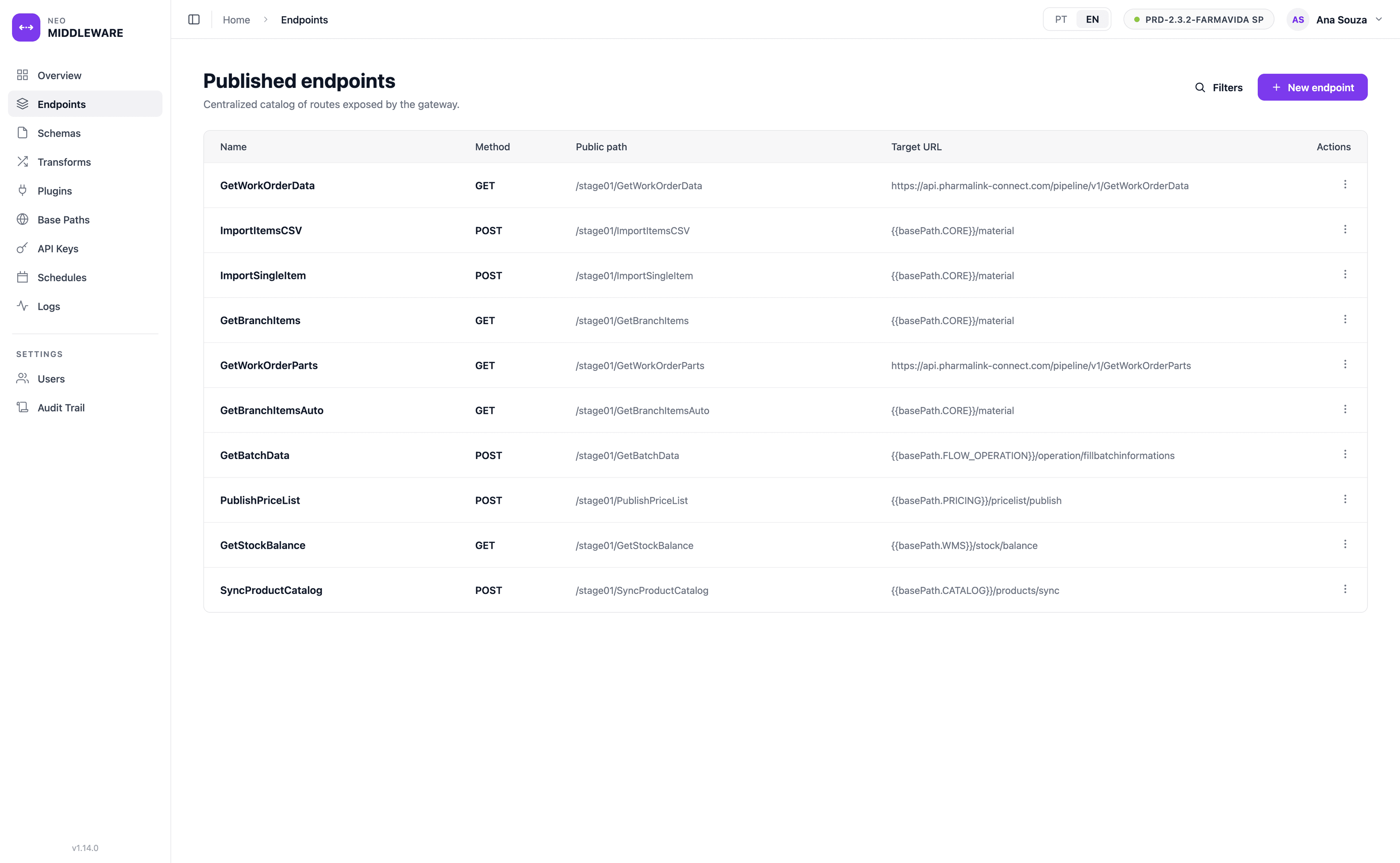Endpoint catalog in NEO Middleware mapping each public path and method to a backend target URL, using base-path placeholders