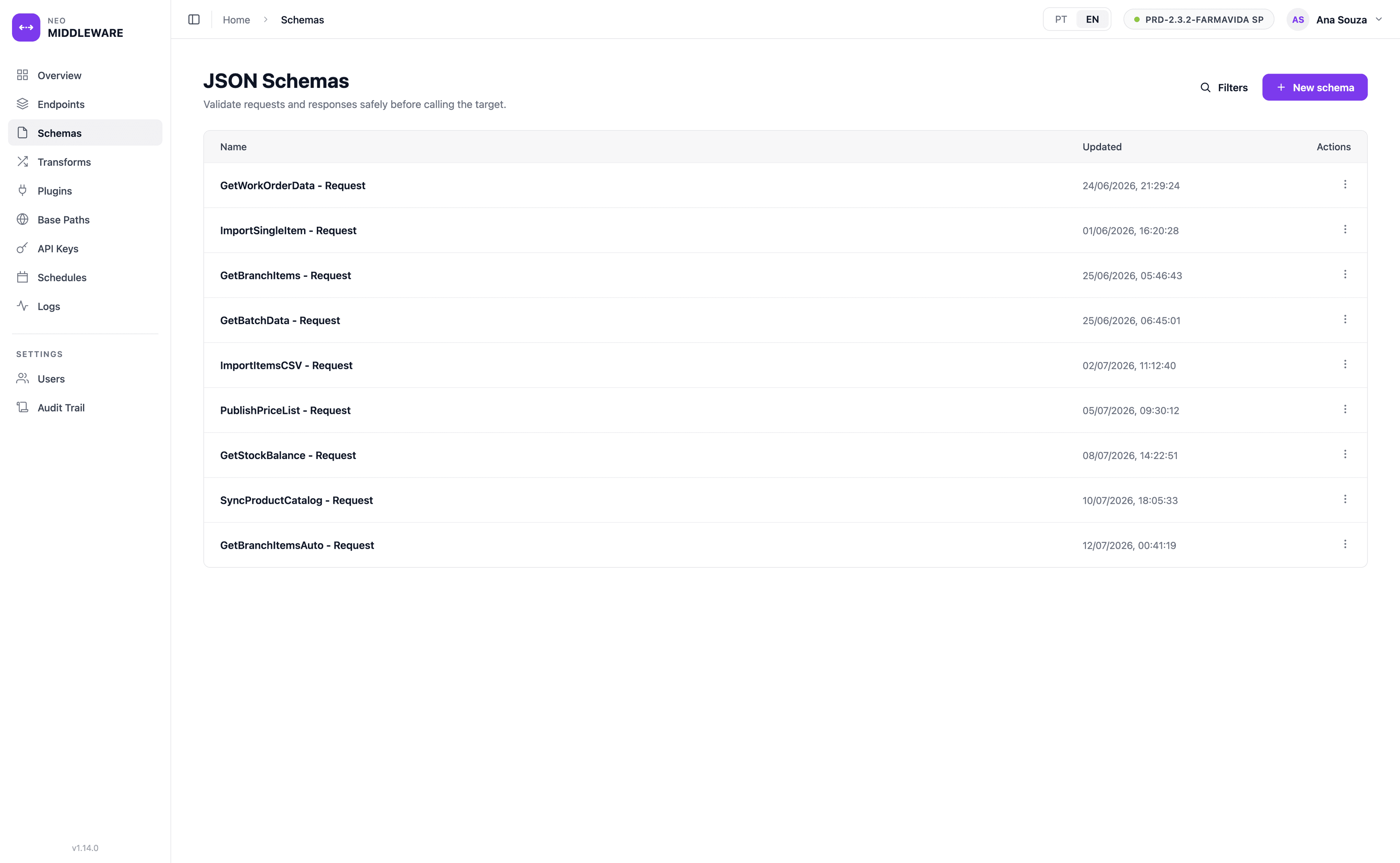 JSON Schema list in NEO Middleware used to validate requests and responses before calling the backend