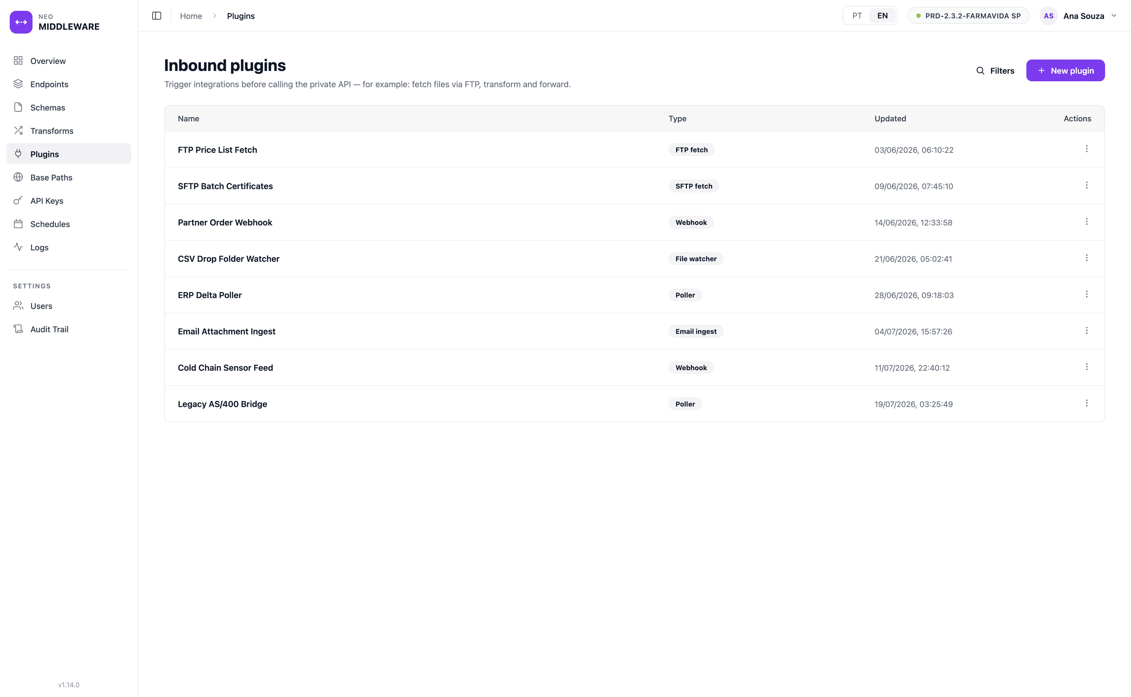 Inbound plugins in NEO Middleware — FTP/SFTP fetch, file watchers, pollers and webhooks that pull data in before calling the private API