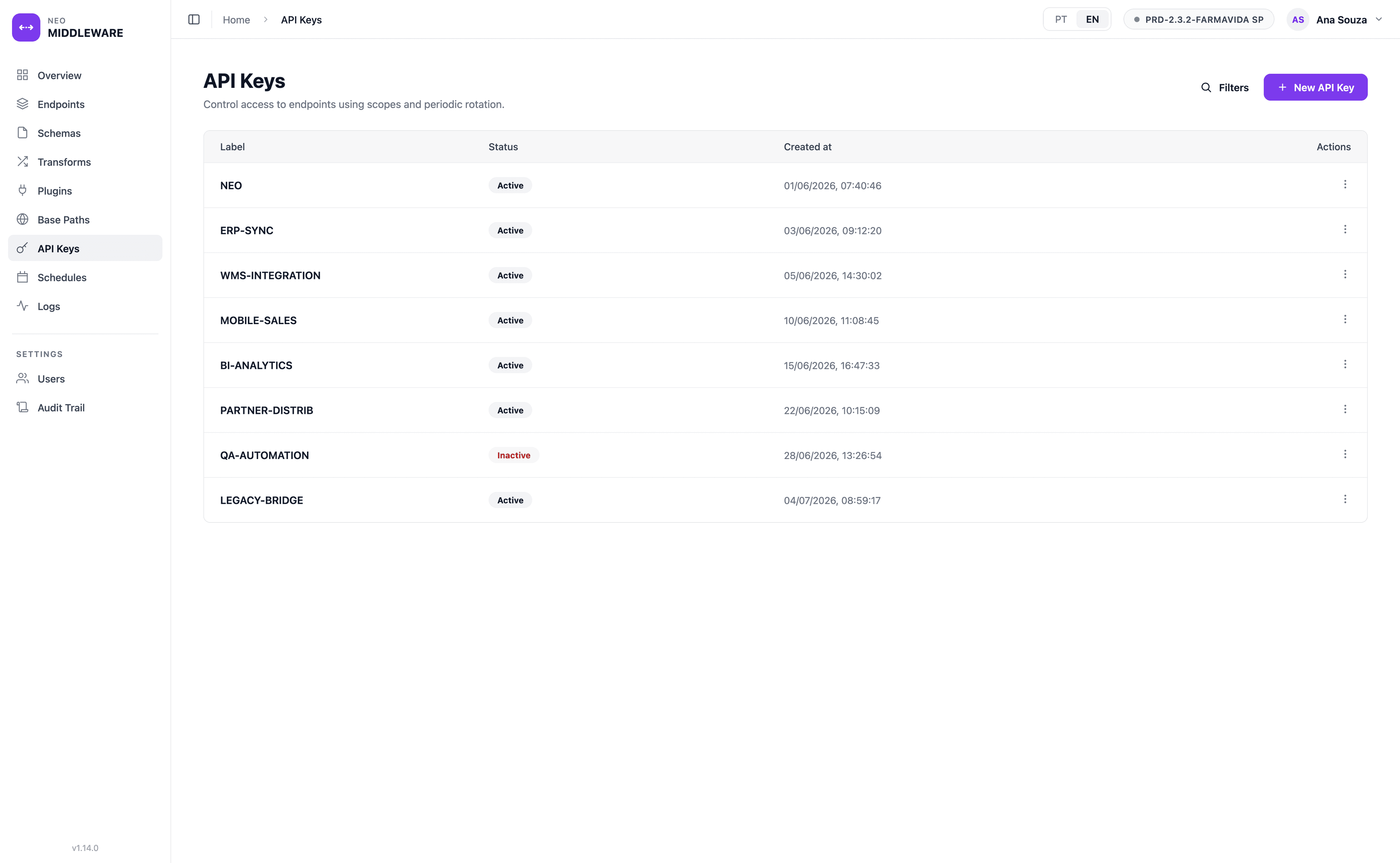 API Keys management in NEO Middleware with status and rotation, controlling endpoint access through scopes