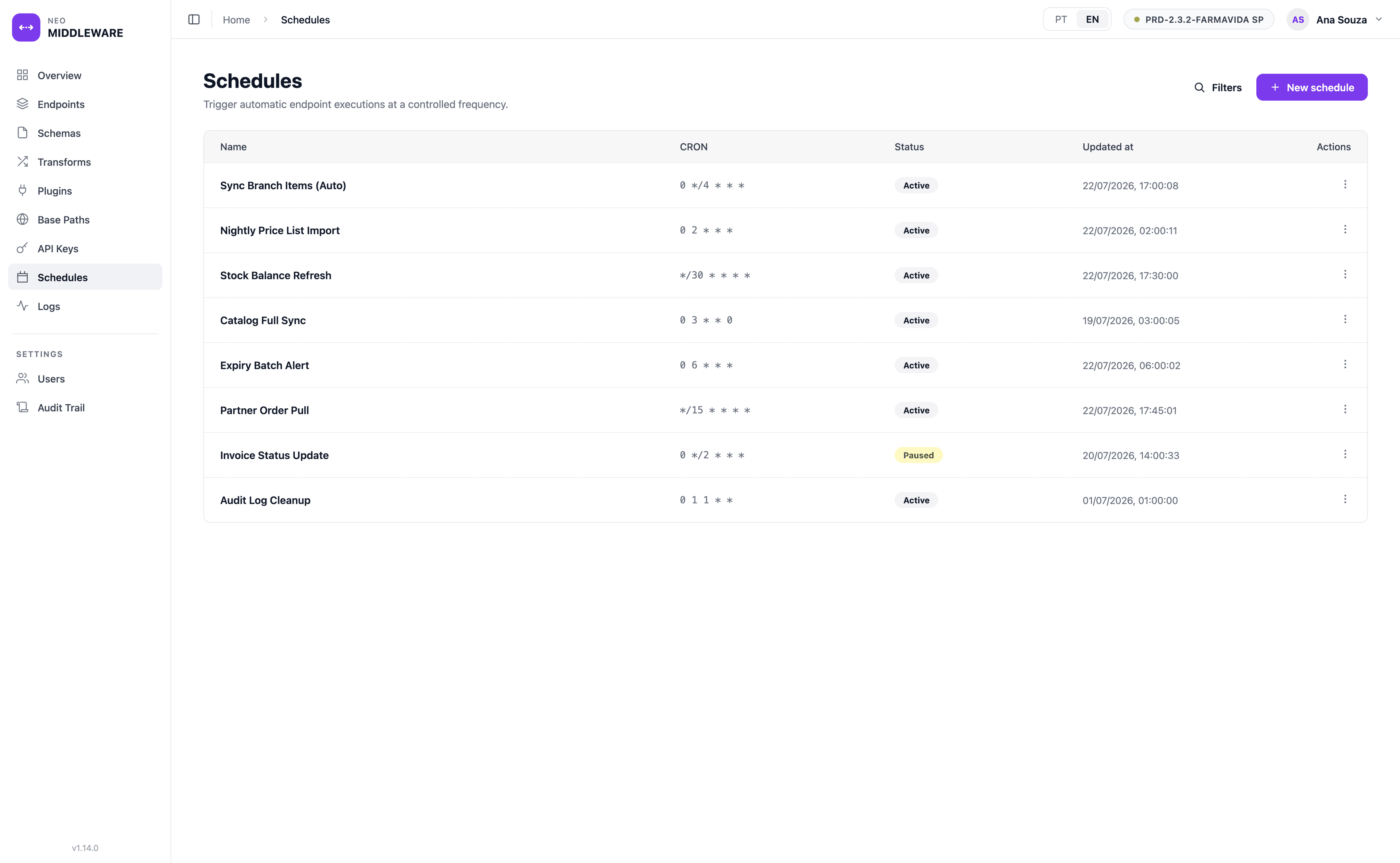 Schedules in NEO Middleware running an endpoint on a CRON expression, with status and last run