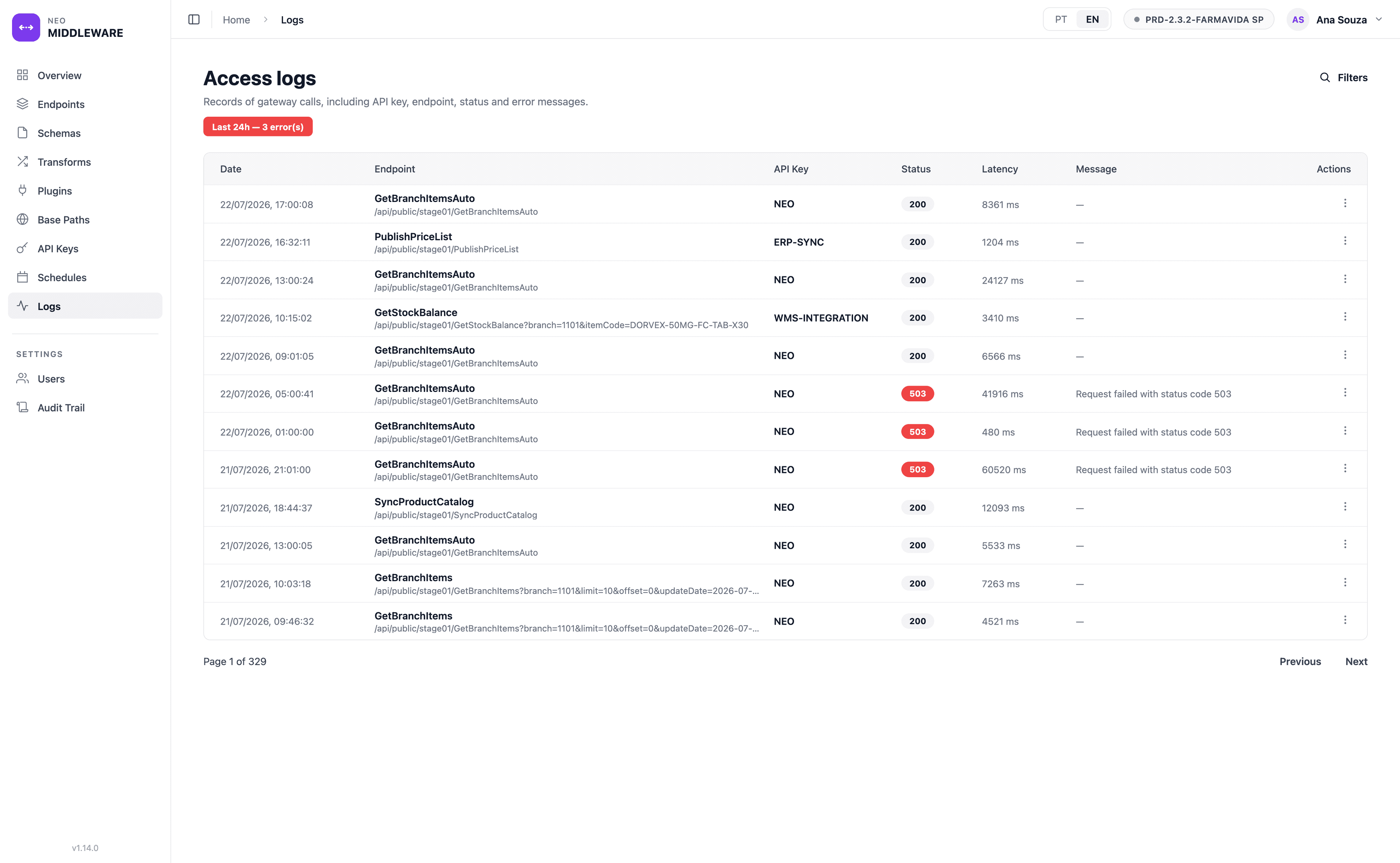 Access logs in NEO Middleware listing each gateway call with endpoint, API key, status code, latency and error message