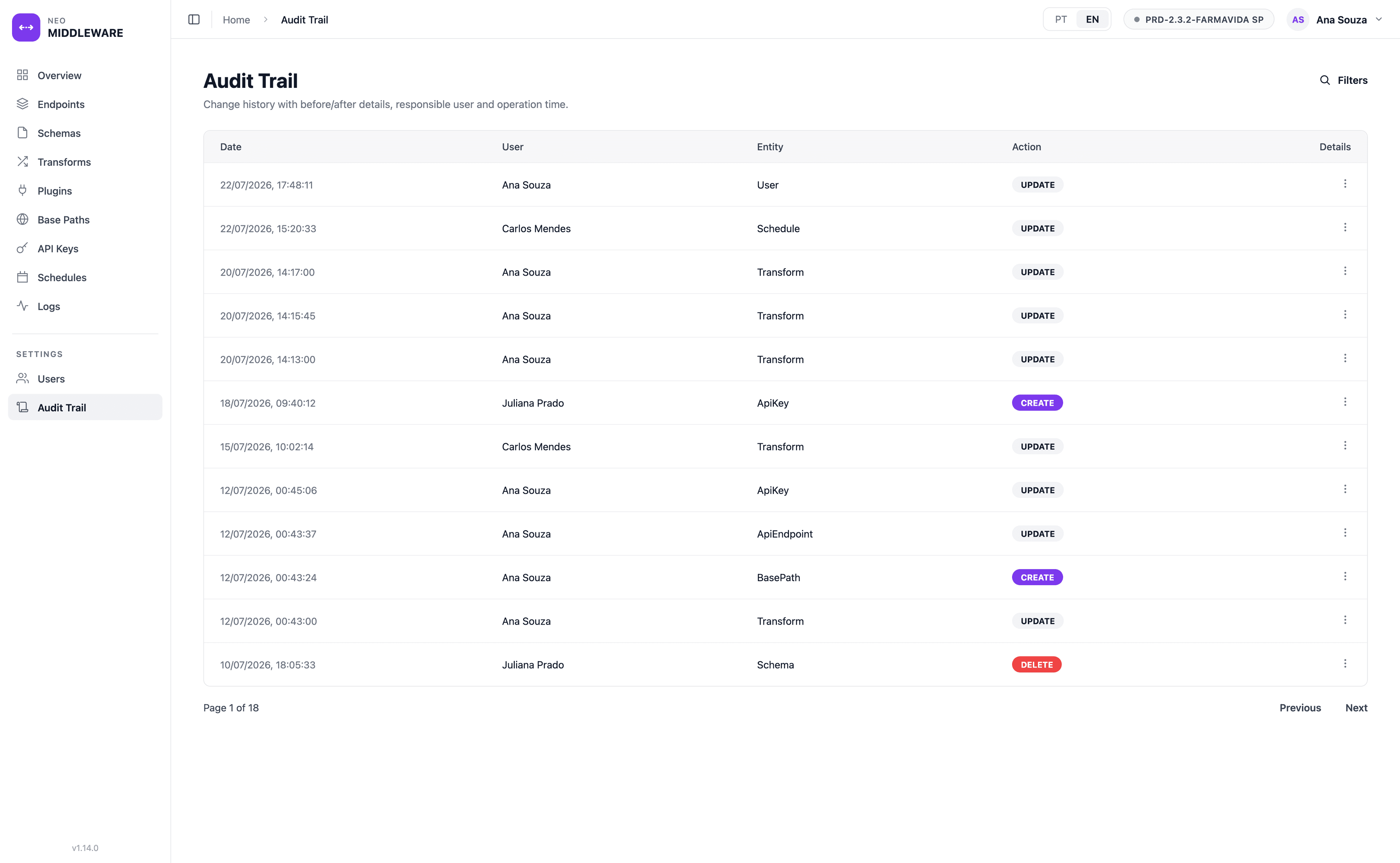 Audit trail in NEO Middleware: change history with before/after detail, the user responsible and the time of each operation