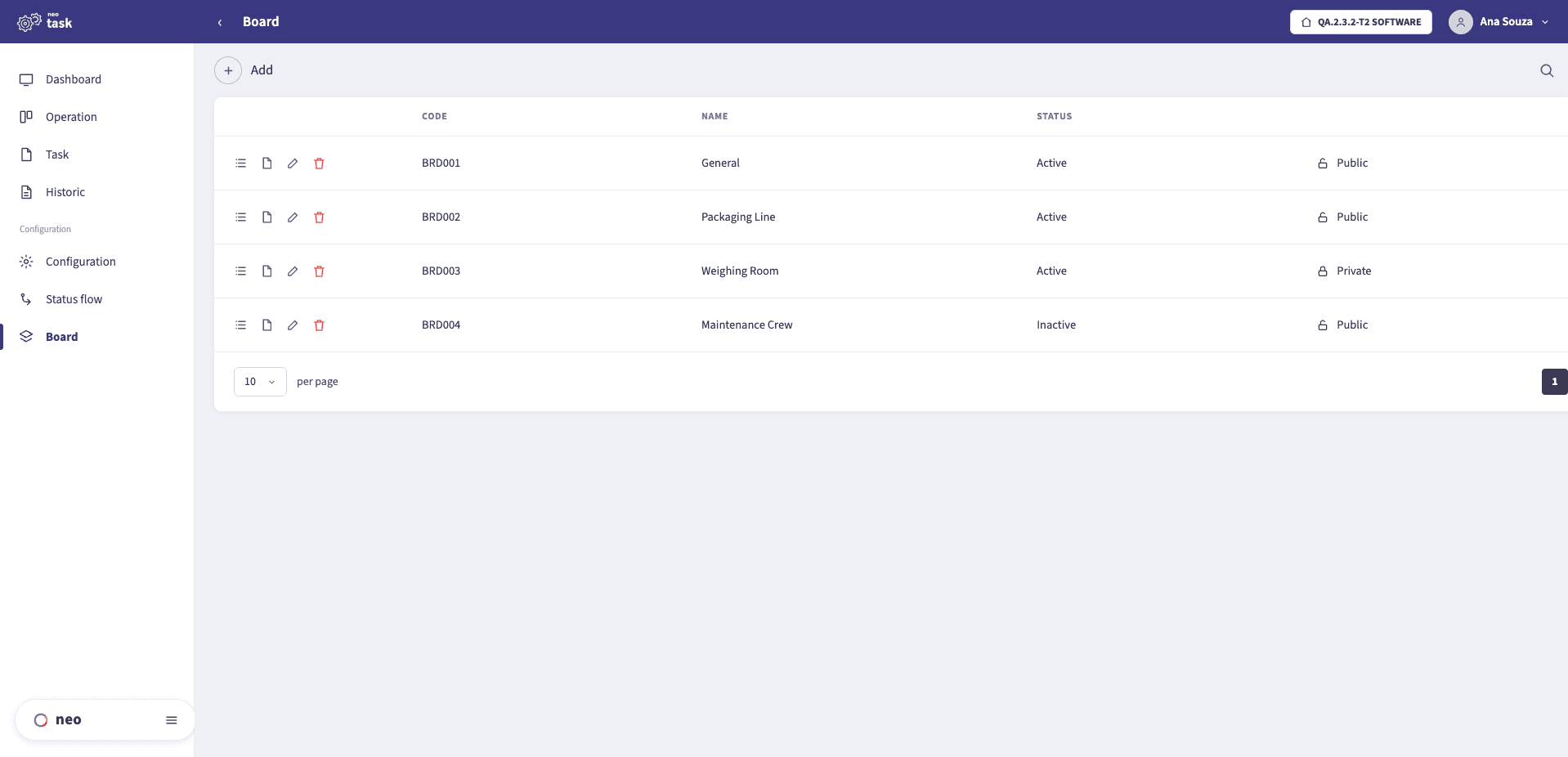 NEO TASK board registry per area — General, Packaging Line, Weighing Room, Maintenance Crew — public or private