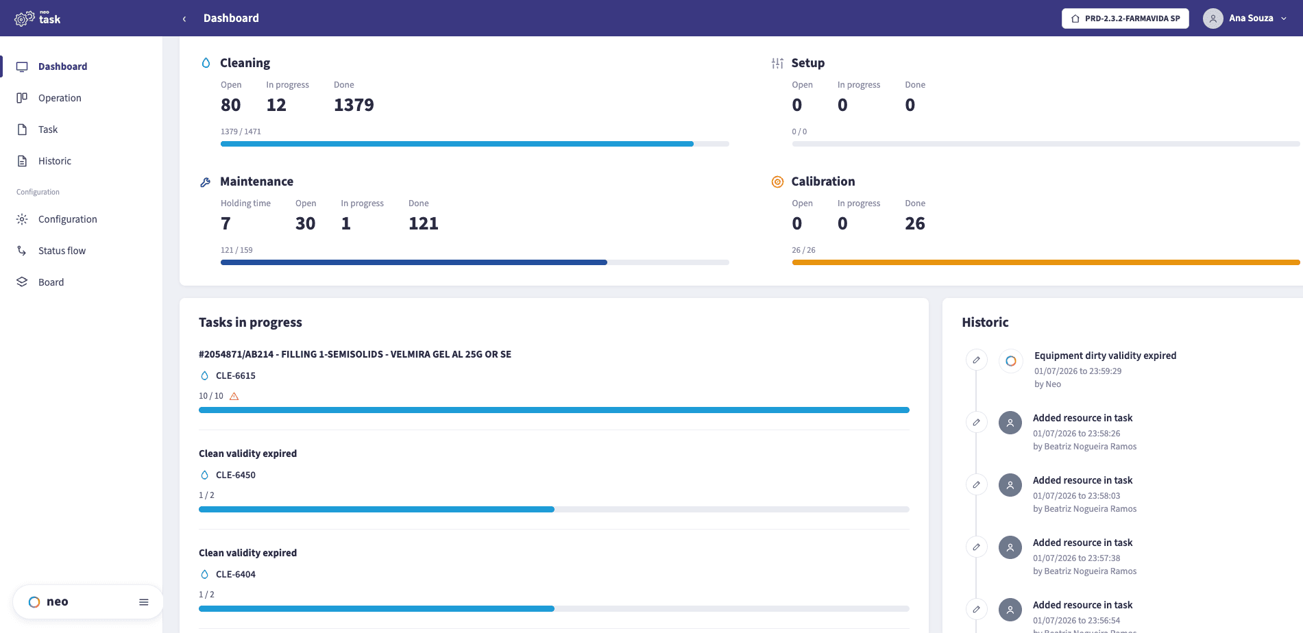 NEO TASK dashboard showing tasks in progress and an attributable historic timeline