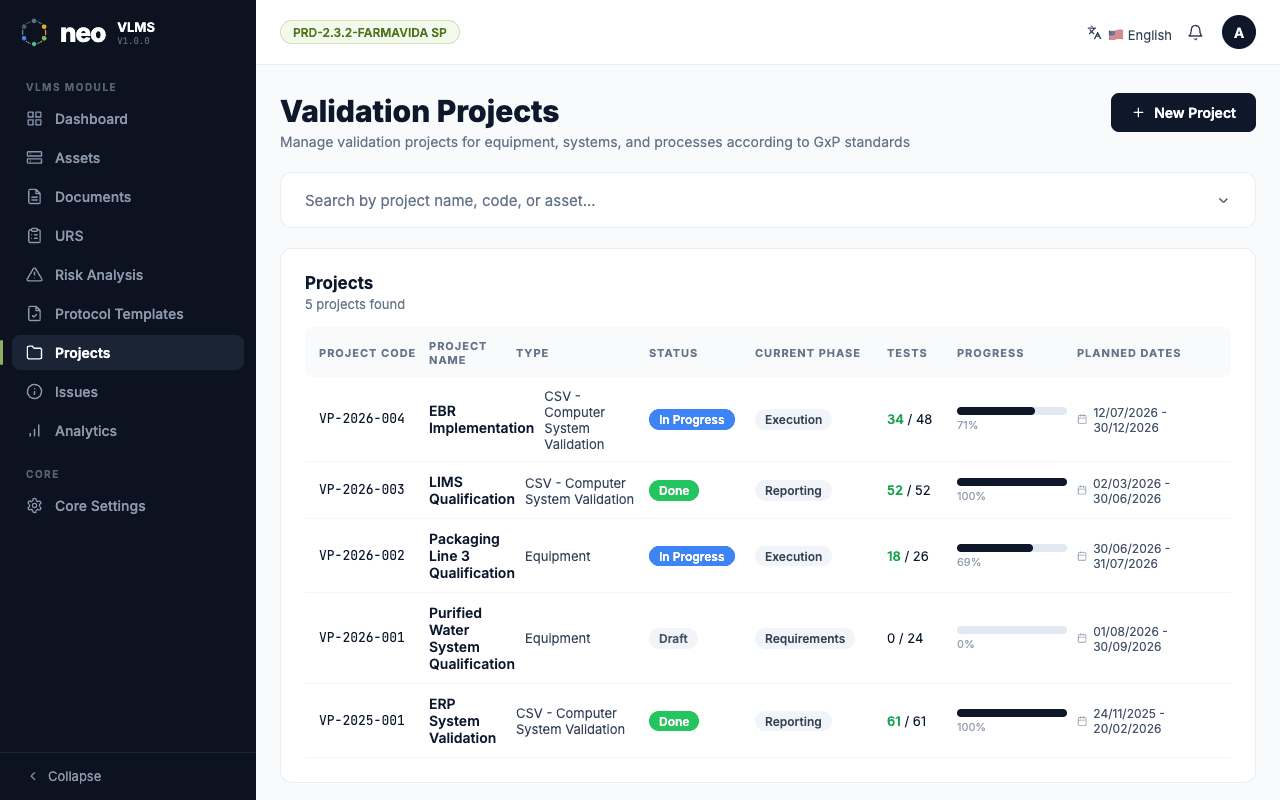 Lista de proyectos de validación en NEO VLMS con tipo, estado, fase actual, pruebas y progreso